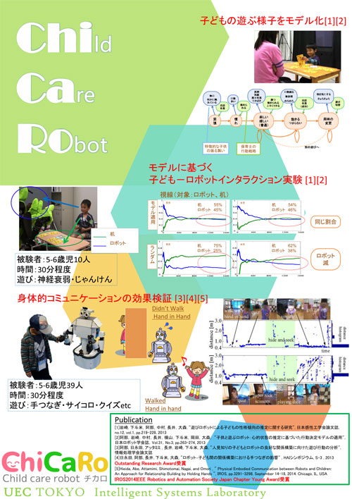 ChiCaRoポスター